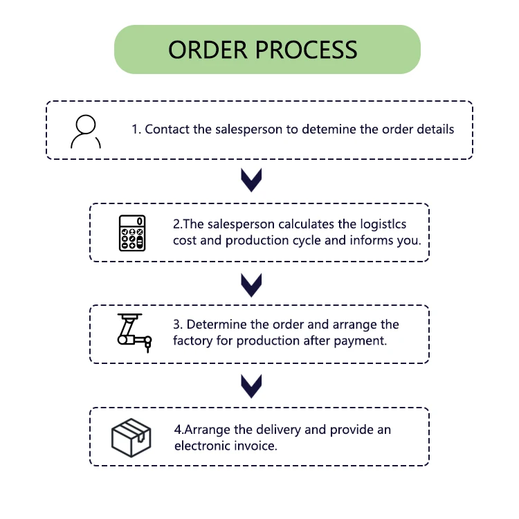 AVT Mako Camera Mako G- 032B GigE Visual inspection of hard drive case Production line terminal testing system