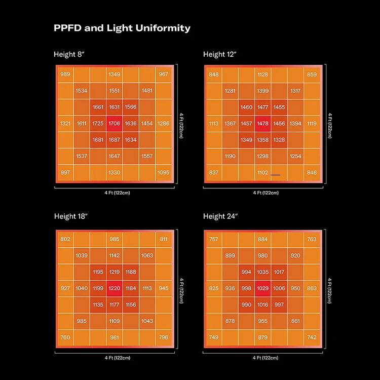 Оптовая цена 1000 Вт 800 720 650
