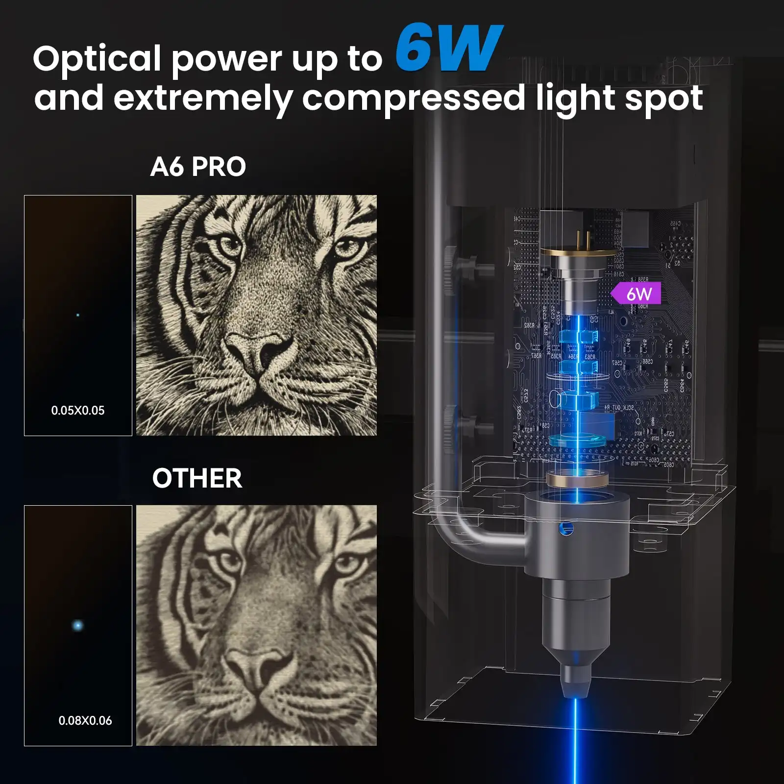 ATOMSTACK Laser Engraving Machine A6 Pro 40W Engraver Cutter With F30 Air Assist 600MM/s Tank Chain Free Install for Beginners