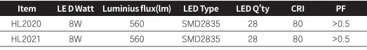 Регулируемая высокая мощность быстрое тепловыделение Led наружный газон