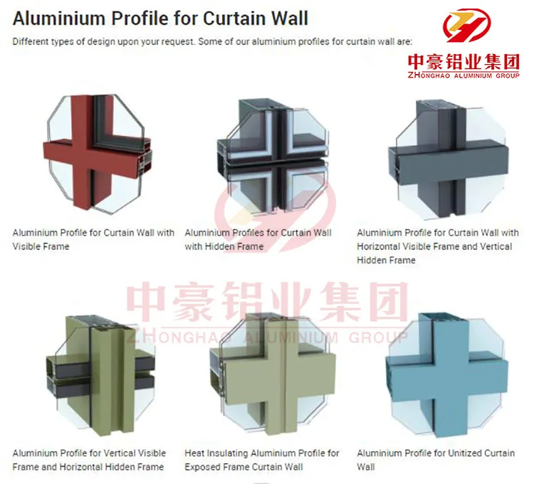 80 20 aluminum profile door window cabinet Proflie Extrusion Profile Window And Door 2020 series aluminum profile connector set