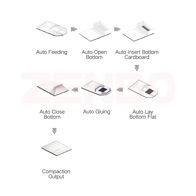 paper bag bottom card insert PLC machine