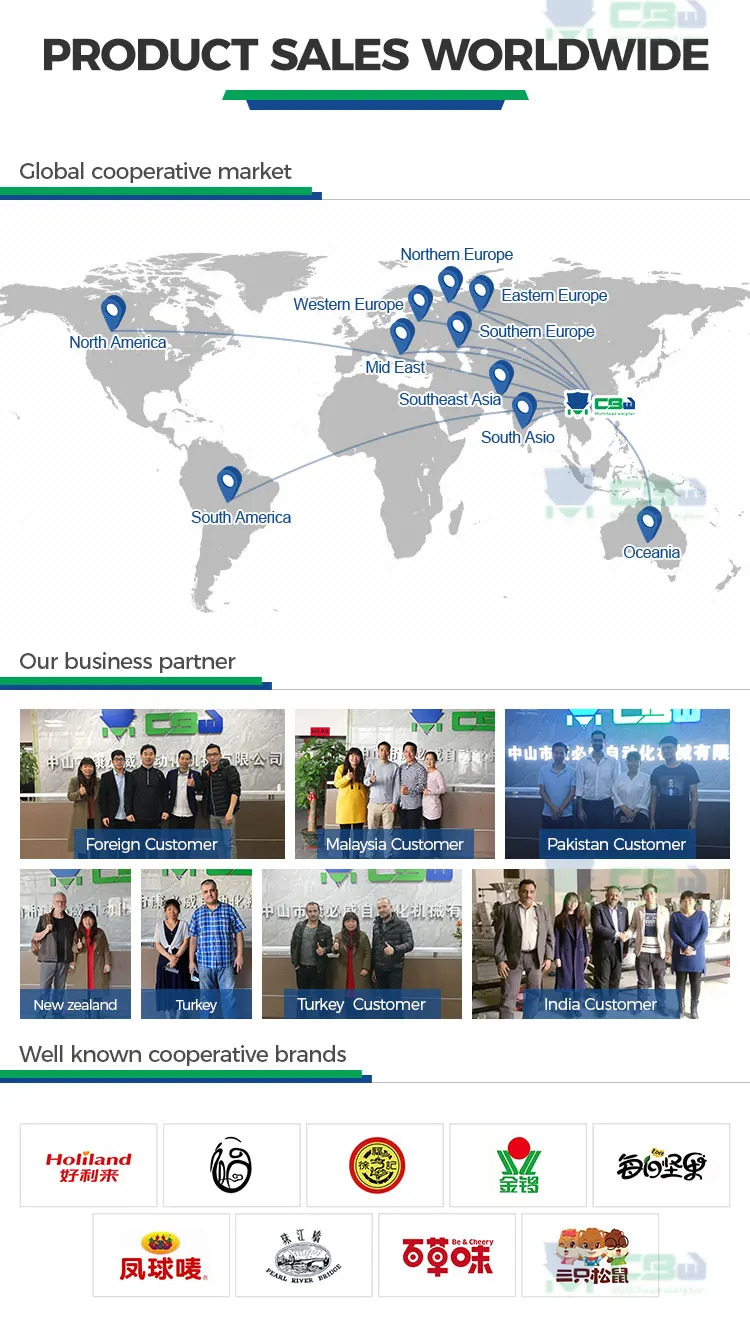 Product sales worldw