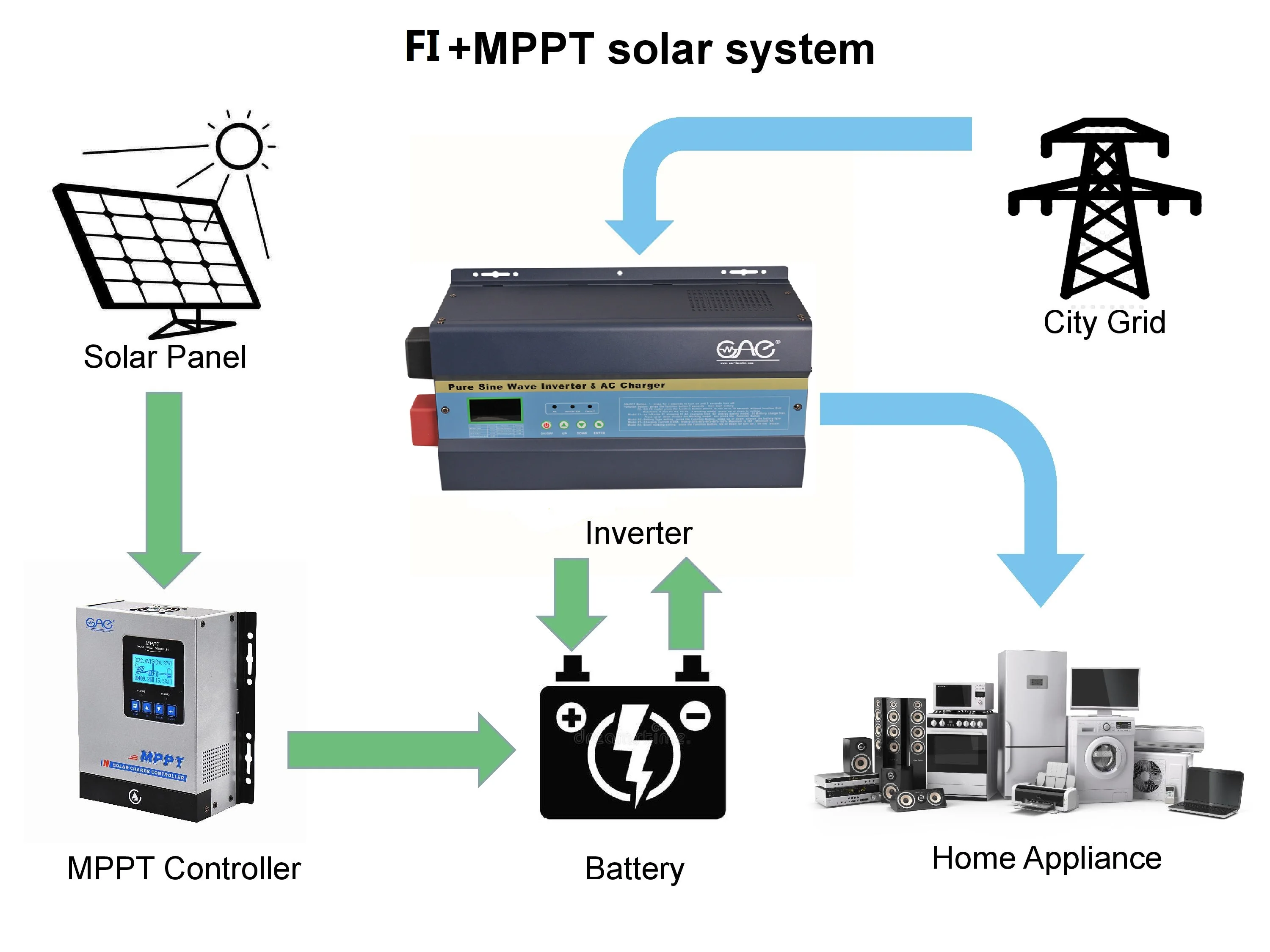 HOT 2021 dc to ac 6000w Off Grid Low Frequency Pure Sine Wave Inverter 24v 48v Pure Sine Wave Power Inverter 8kva 10kva
