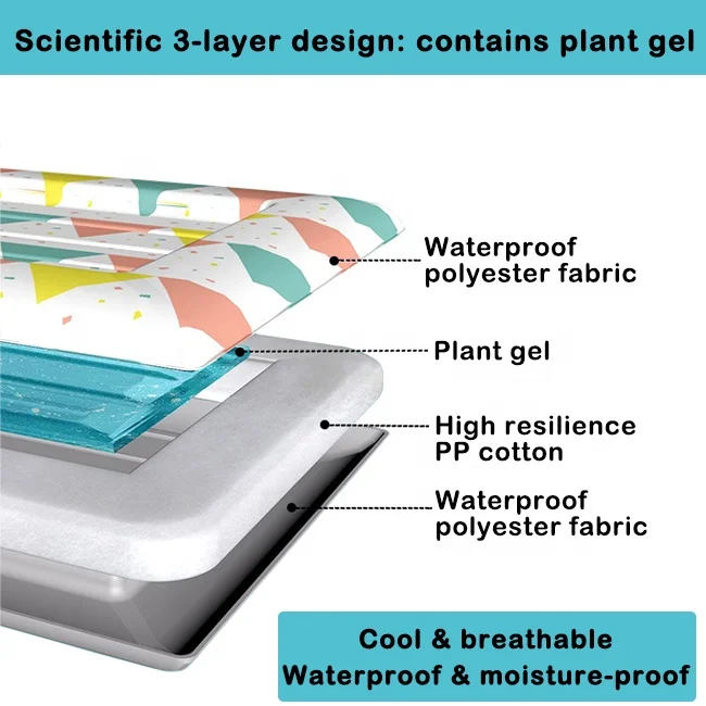 Summer Cooling Pet Dog Cat Ice Pad Bed Travel Home Dog Sleeping Gel Self Cooling Large Pet Cooling Mat Gel