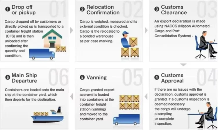 Container Shipping Agent Consolidation Services Shipping Agency/Customs Clearing Agents Shipping Forward China To USA