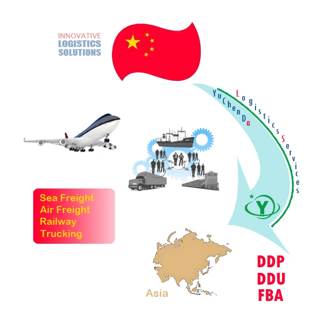 Cheapest Shipping Rate DDP Logistic Freight Forwarder DHL UPS Sea Air Express Shipping Agent China to  India Yemen Saudi Arabia