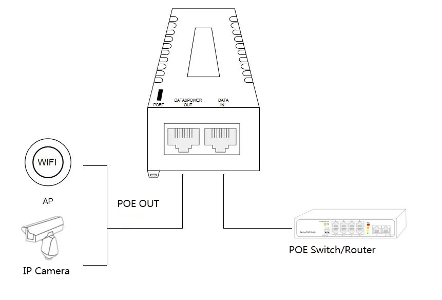 Гигабитный Инжектор PoE 30 Вт 802.3af подключи и работай расстояние до 100 метров для беспроводной точки