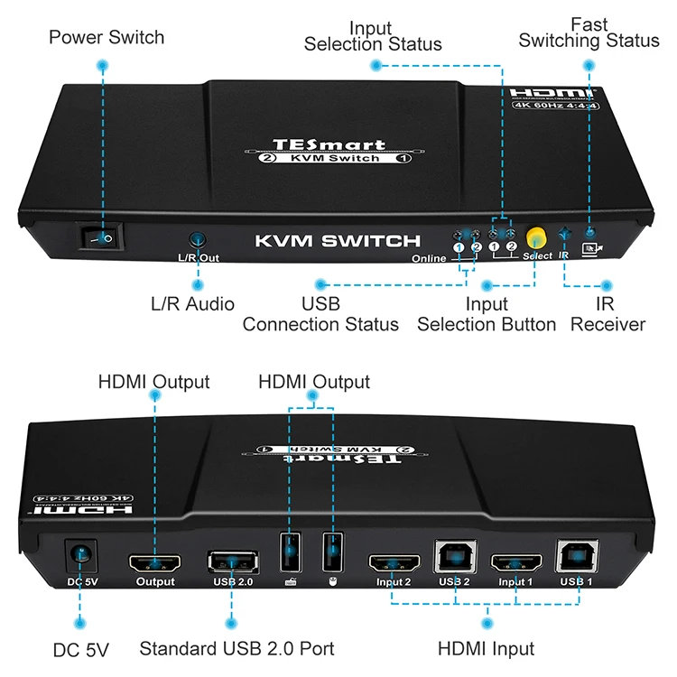 Factory Price 2x1 HDMI KVM Video Switch 4K@60Hz 4:4:4 HDMI KVM Switcher