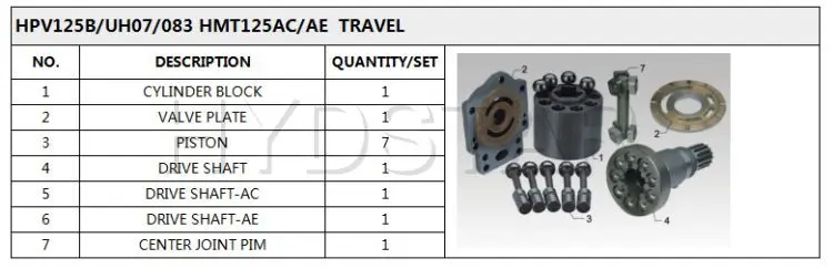 HPV Series HPV125B UH07 UH083 HMT125AC HMT125AE  Hydraulic Main Pump Spare Parts For Excavator