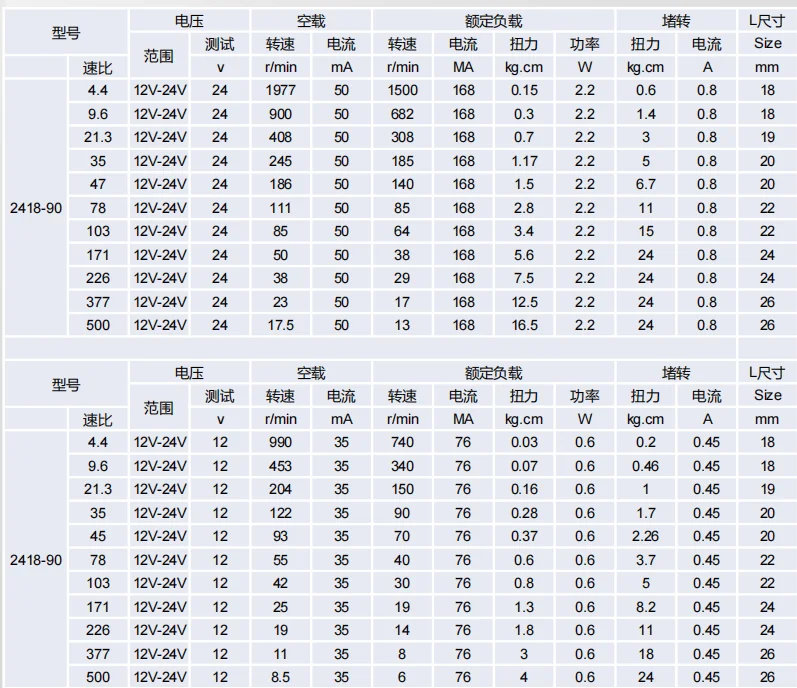 low rpm dc brushless motor 25mm 12v JGA25-2418 motor dc 12 volt brushless 24v dc motor
