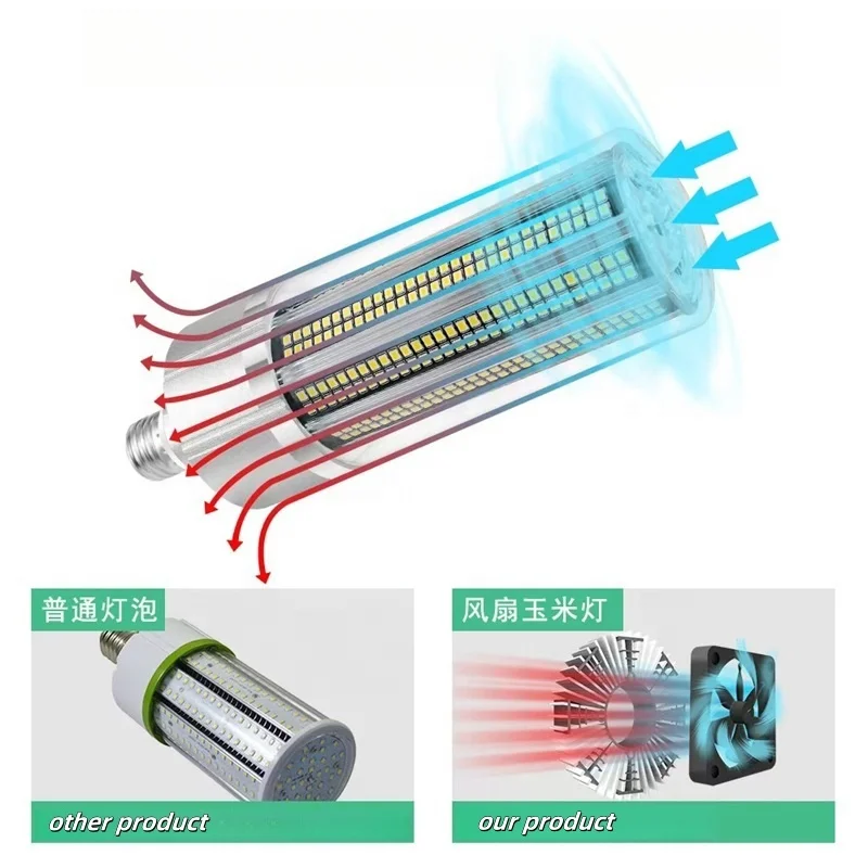 Светодиодные кукурузные лампочки E27 E39 50W 60W 80W 100W 120W 150W 200W 240W Smd 2835 лампы