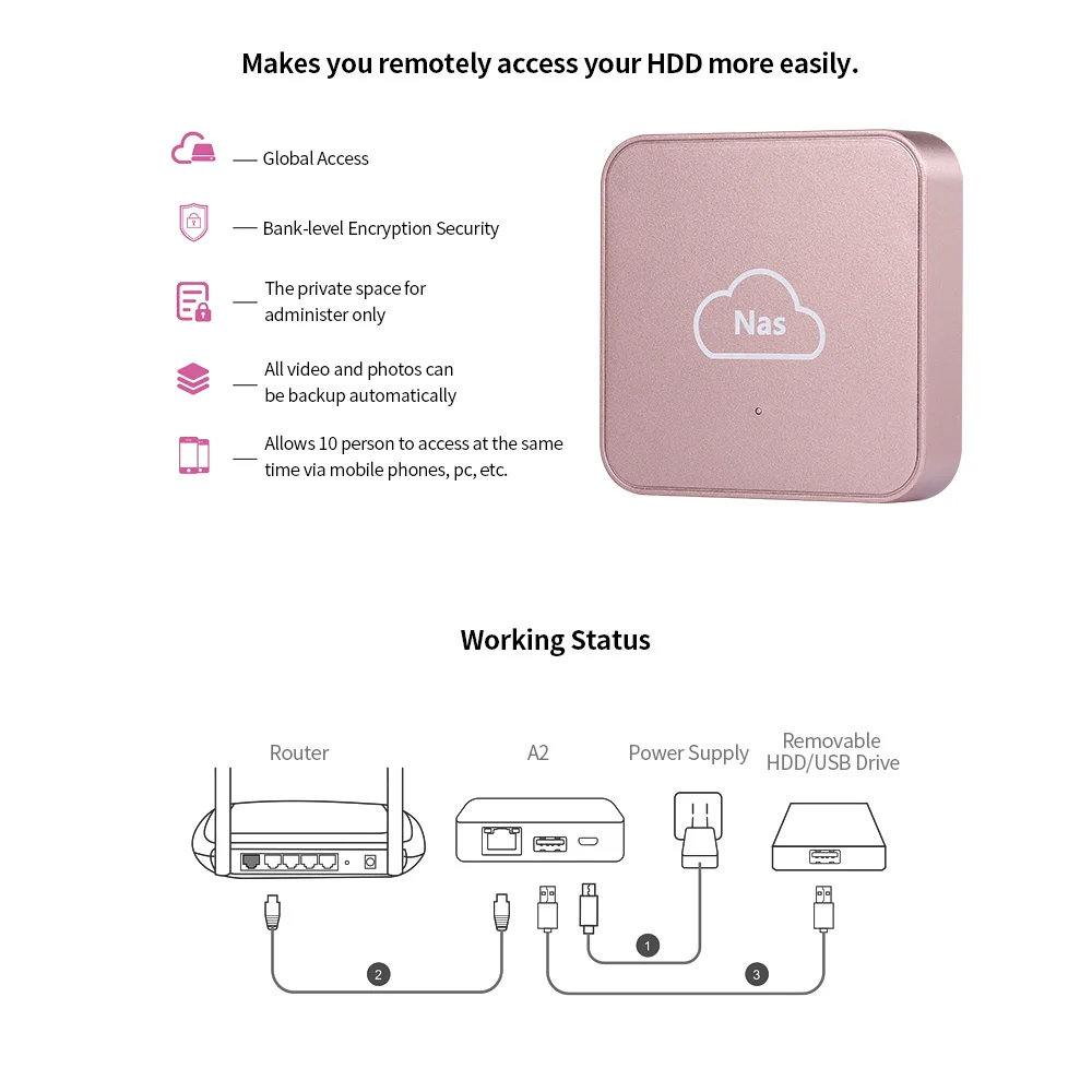 Жесткий диск NasCloud A2/SSD/флеш-накопитель DDR3 1 ГБ частное хранилище облачное для дома