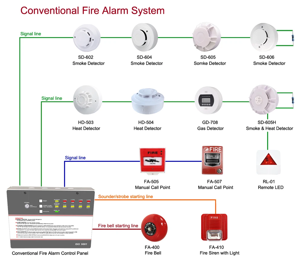 Factory Direct 2 or 4 Wires Conventional Fire Alarm System Heat Detector Sensor  Heat Alarm