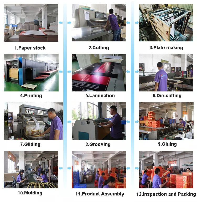 product process.png