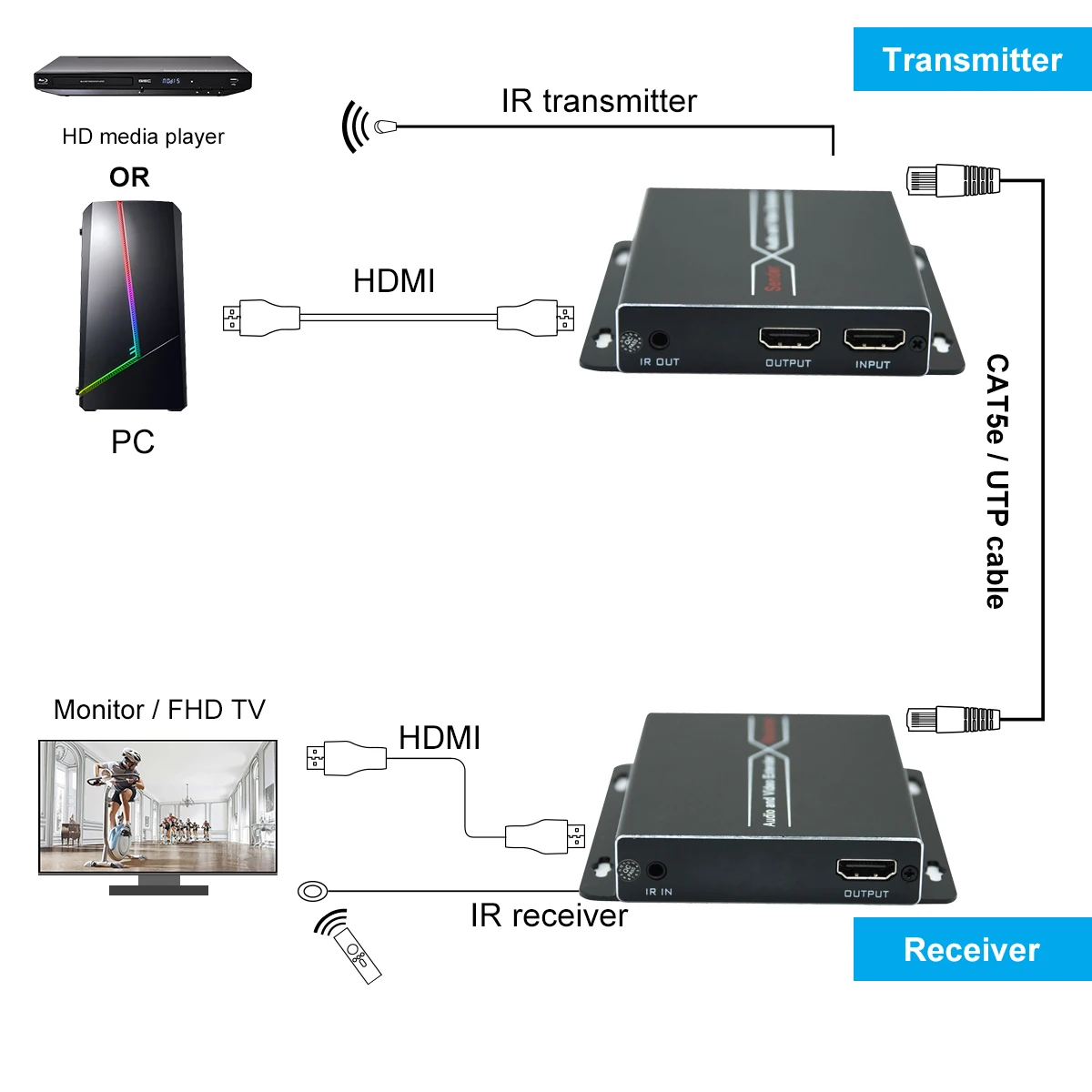 ORIVISION HDMI Extender 120m Over Ethernet RJ45 1080P60Hz HDMI Transmitter and Receiver With IR