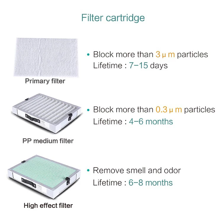 RUIWAN RD1101 soldering smoking absorber
