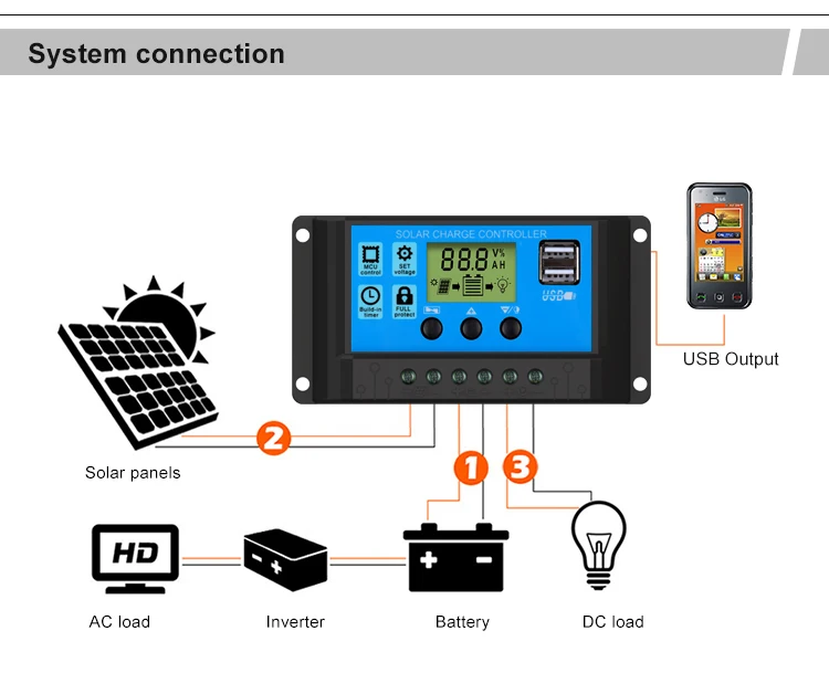 China factory direct sales PWM solar charge controller good price 12v 24v 10a 20a 30a 40a 50a 60a