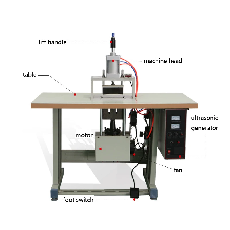 Full Automatic Ultrasonic Sewing Machine Ultrasonic Lace Machine Taping Machine