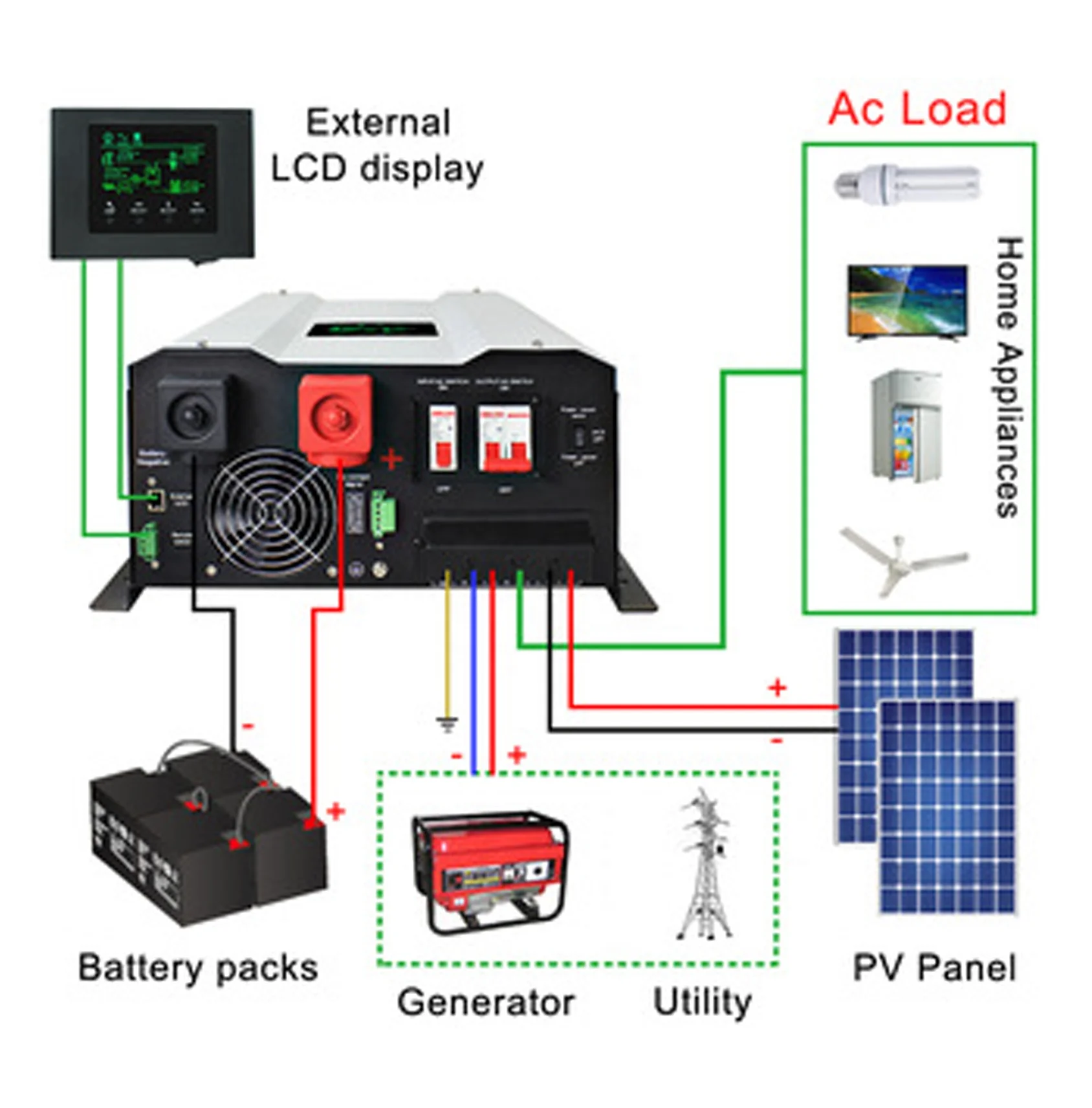 Power Inverter 1kw-12kw 12v 24v 48v DC to 110v 220v 230v 240v Inverters Converters With Charger Solar System