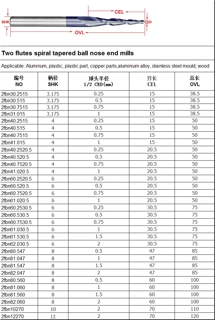 DouRuy Solid Carbide Taper Ball Nose Endmill Cutter for Wood Carving and engraving