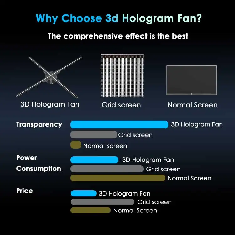 Holographic Case Displays Wall Wifi Hallogram Cover 3d Hologram Fan With Stand Led Fan 3d Hologram Display