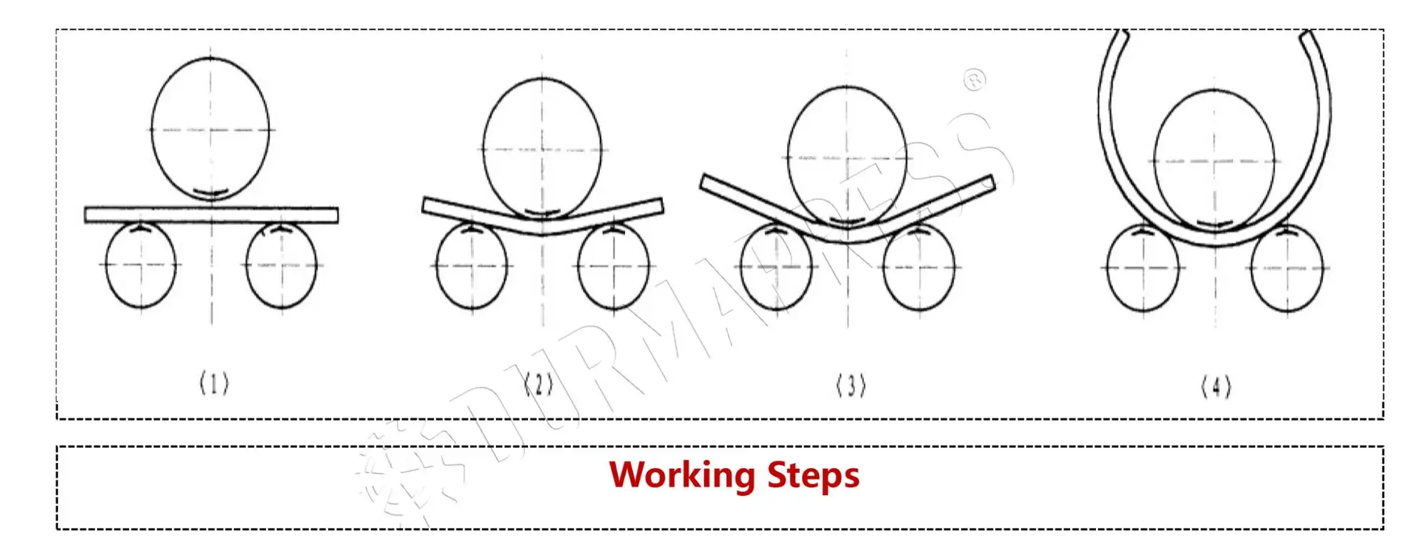Durmapress W12 8X2000 4 roller plate cnc rolling machine