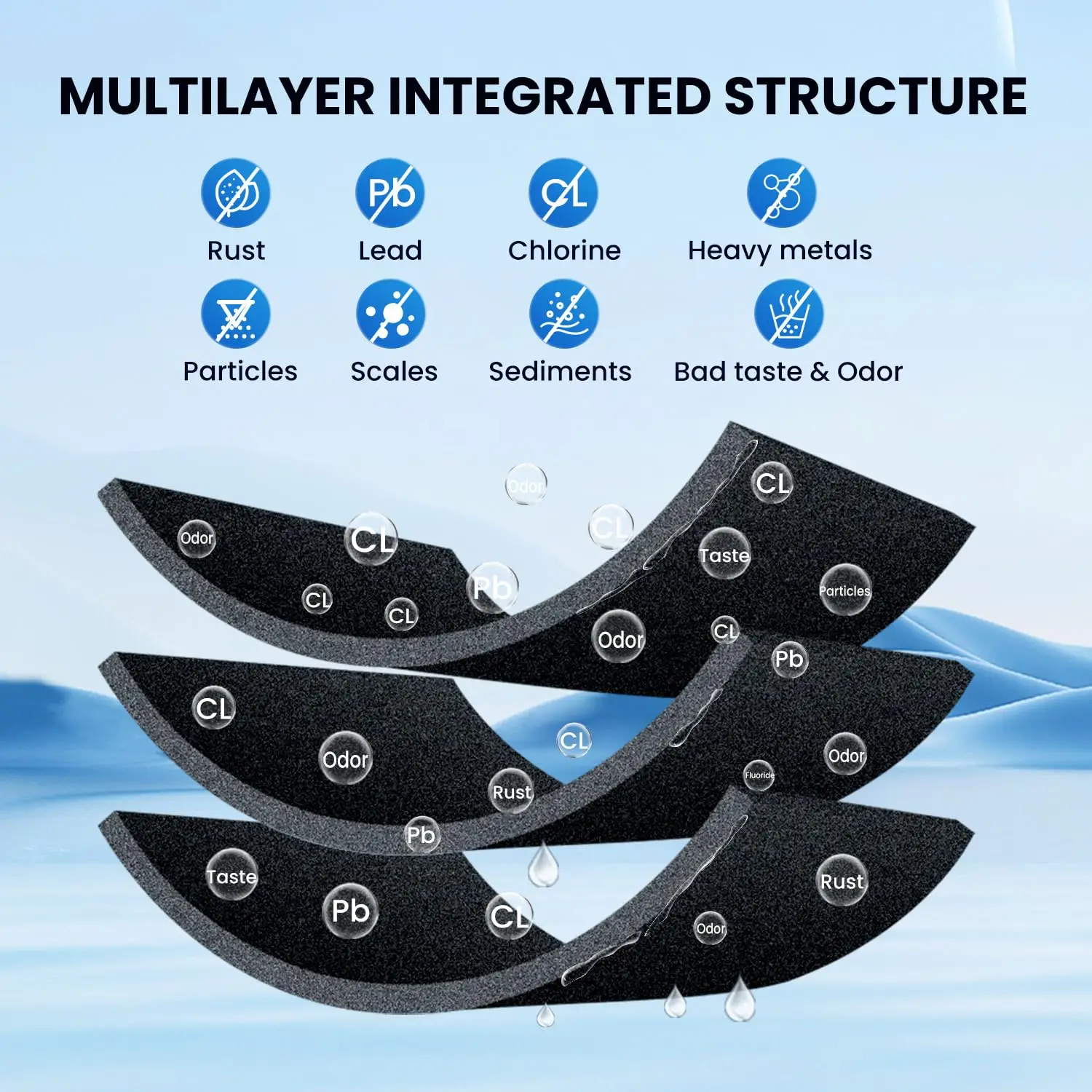 DA29-00020B Refrigerator Water Filter HAF-CIN/EXP RF28HFEDBSR RF263BEAESR RF4287HARS RF4267HARS DA97-08006A