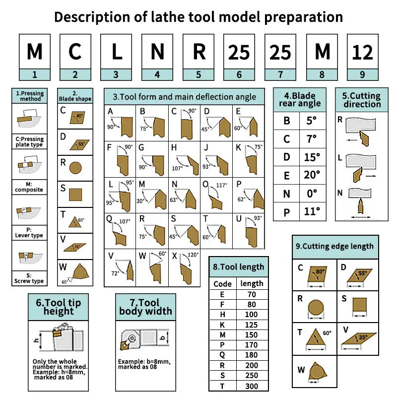 External thread turning tools holder SER2020K16 spring steel cnc lathe holder cutting bar for machine working