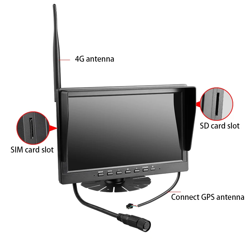 HD 1080P Ai BSD Real-time remote viewing Kit  Buses Trucks 4G WiFi 5 Channel SD HDD Mobile dvr Systems vehicle 5CH gps MDVR