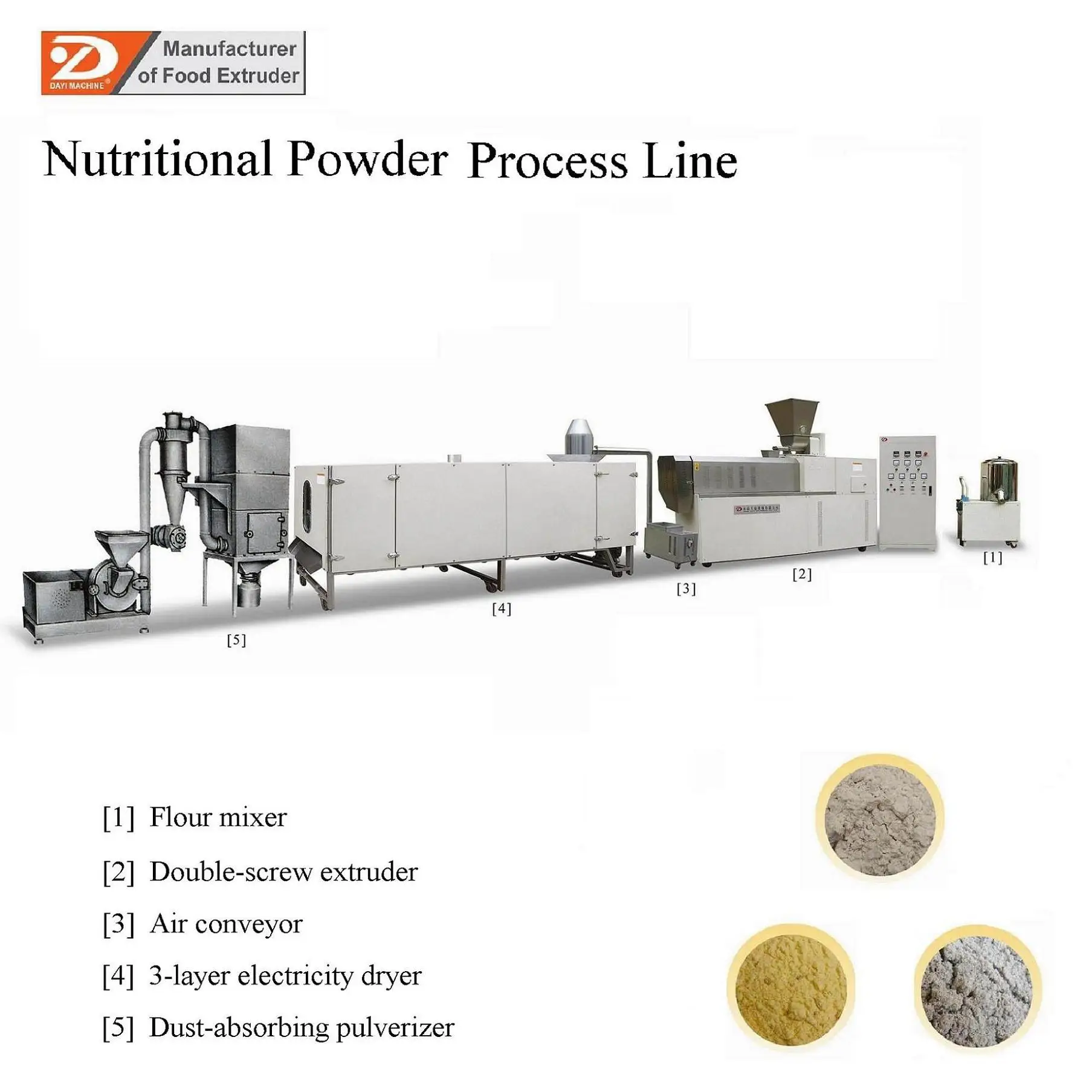 baby food making machine baby powder milk making machine nutritional powder supplement making machine