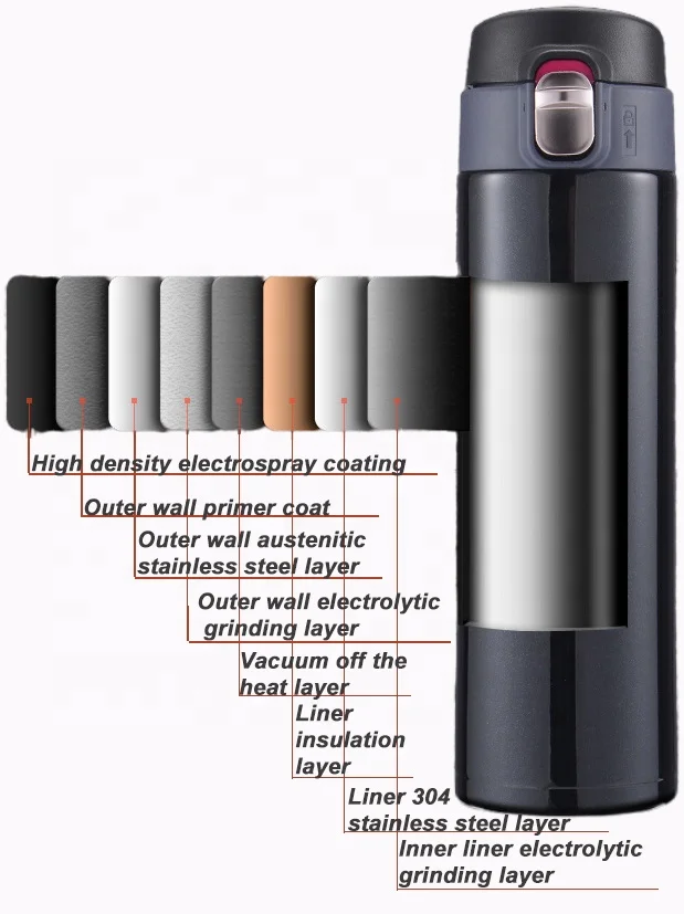 TY 500ml in stock Professional Custom Made stainless steel Vacuum Insulated Water Bottle