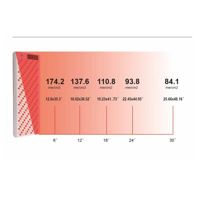 Full Body Red Led Light Therapy Panel manufacturer Touch Screen Infrared Light Therapy Device