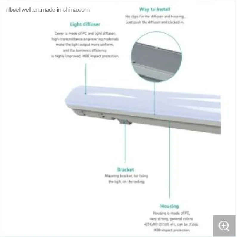RoHS New ERP Approved 18W 36W 48W IP65 Dust-Proof Water-Proof External Lamp 3000K 4000K 6400K LED Industry Tri Proof Light
