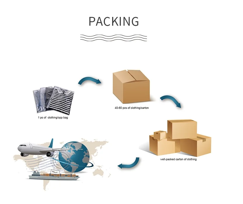 Packing.png