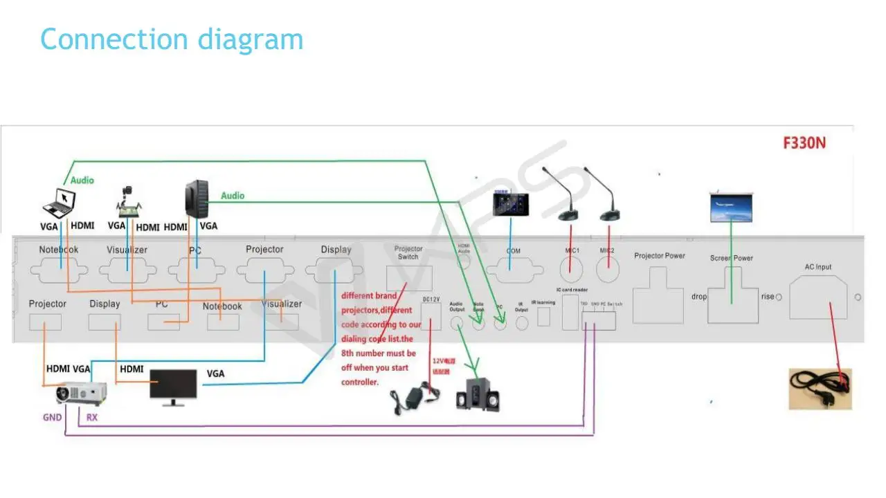 Podium controller Classroom Central controller/Multimedia Central Control System for large LED screen and projector