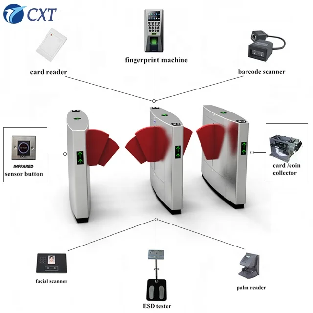 
Automatic Turnstile Gate Face Recognition Flap Turnstile Barrier Gate Used for MRT and Subway 