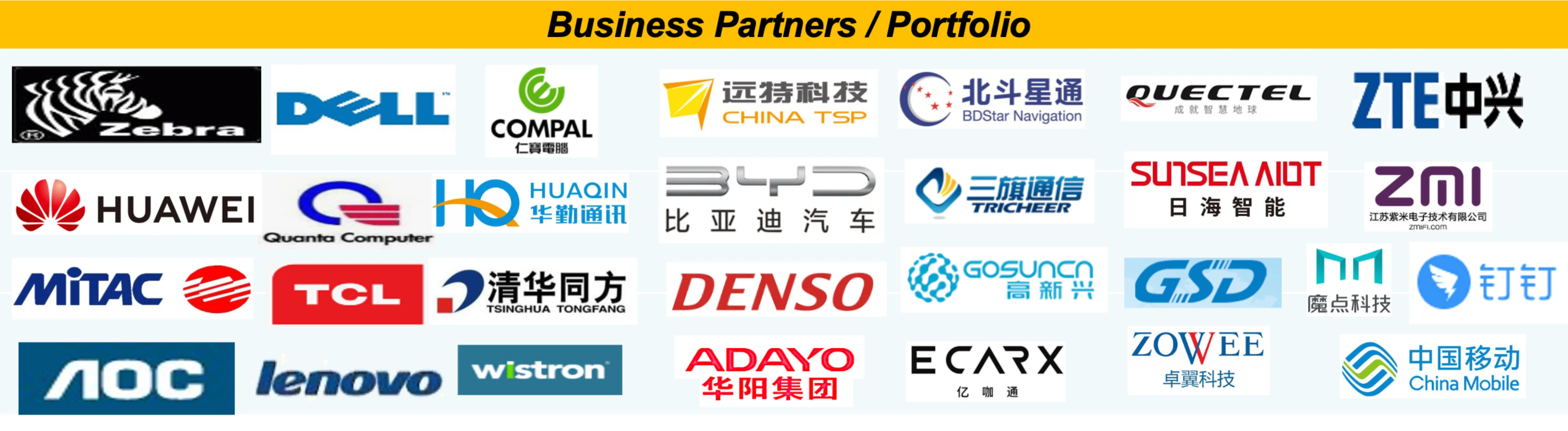 Factory Sale Coaxial Cable 50 ohms Low Loss RG 174 RF Cable FAKRA to TNC conector