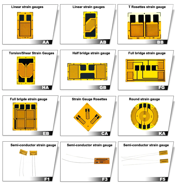 strain gauge