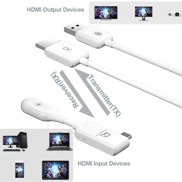 3 in 1 USB A Converter Cable for Iphone Ipad Samsung  Android Phone to TV HDTV