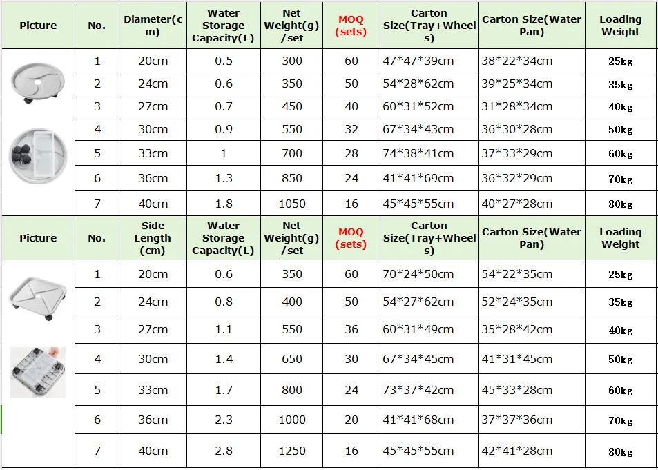 Factory Wholesale Round Square Pot Plant Stand Thickened Flower Pot Mover Holder with Drainage Water Container