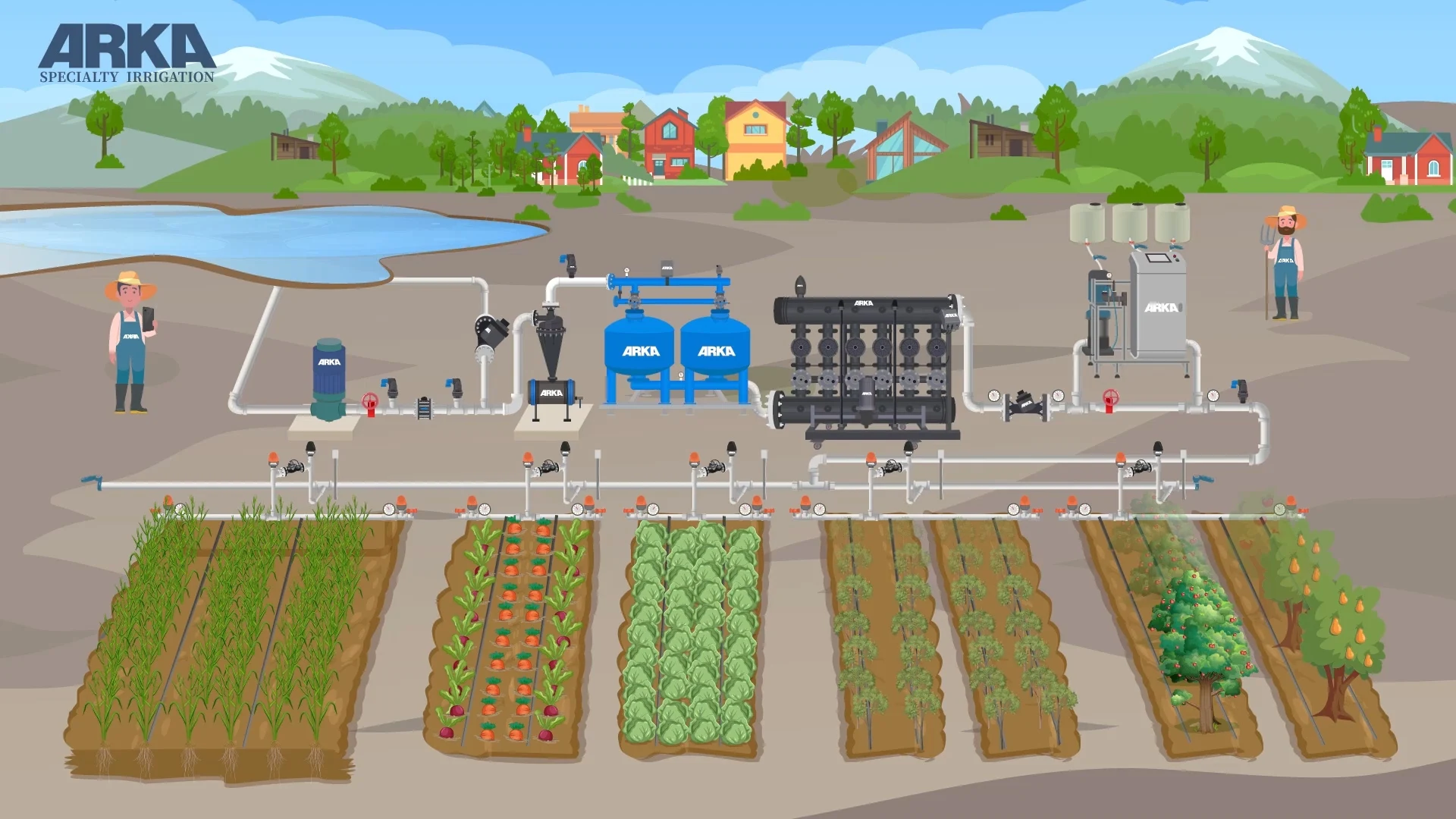 ARKA 2 Inch Y Type Disc Filter 120 mesh multi-precision disc filter, large diameter for agricultural irrigation