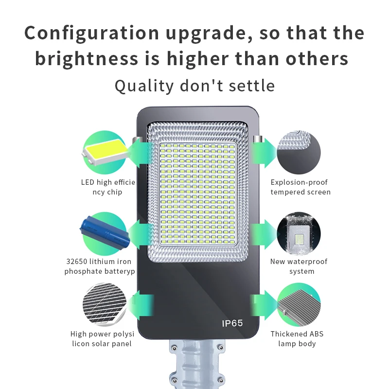 All Die-cast Aluminum ABS Material Solar Outdoor 50W 100W 200W 600W Led Parking Lot For Solar Street Light