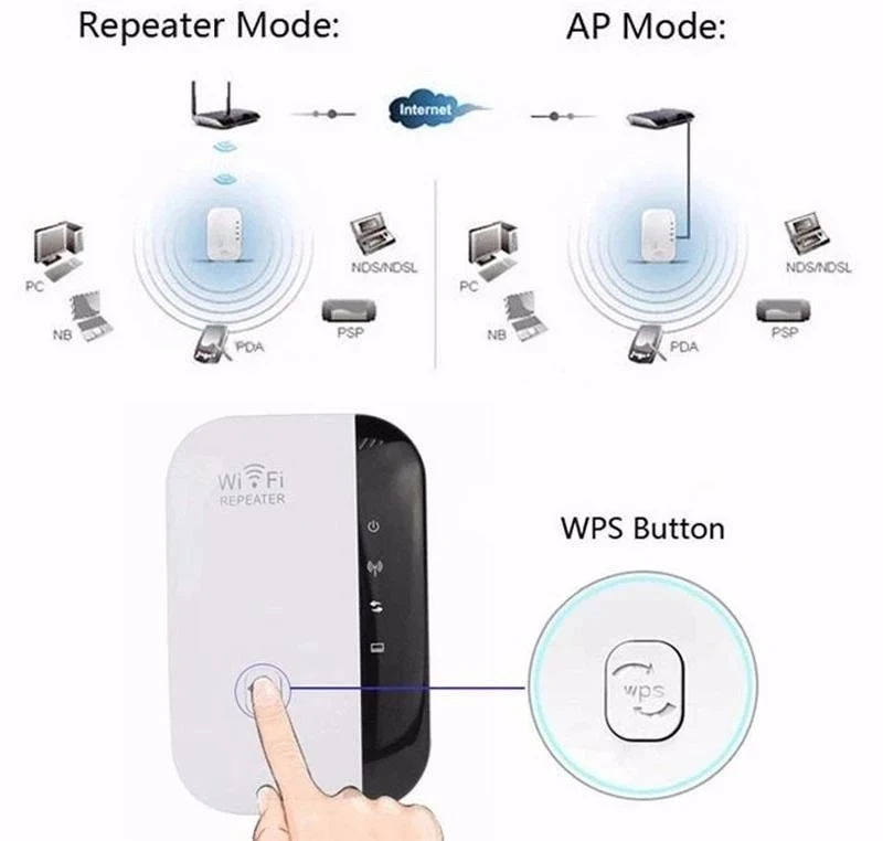  Wi-Fi-ретранслятор 300 Мбит/с