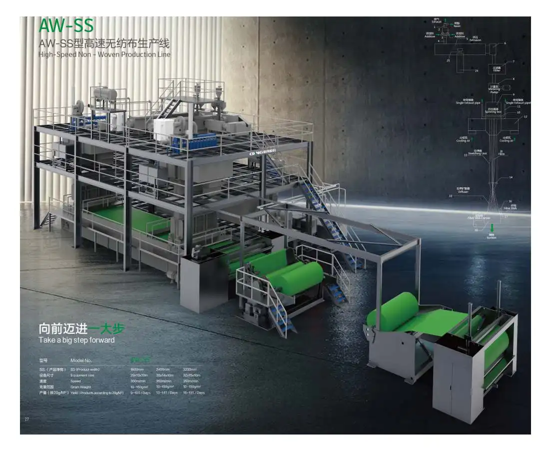 Fully Automatic Machine PP Spunbond Fabric Product Line Non woven Fabric Machine For Sale