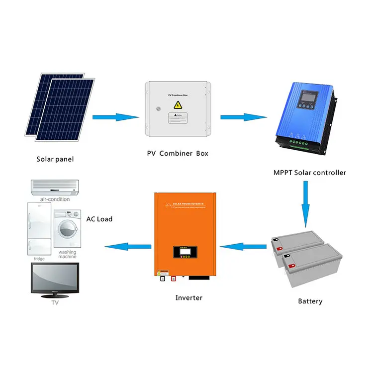 Pv DC Combiner Box for  10kw Solar Power  System 4 Strings