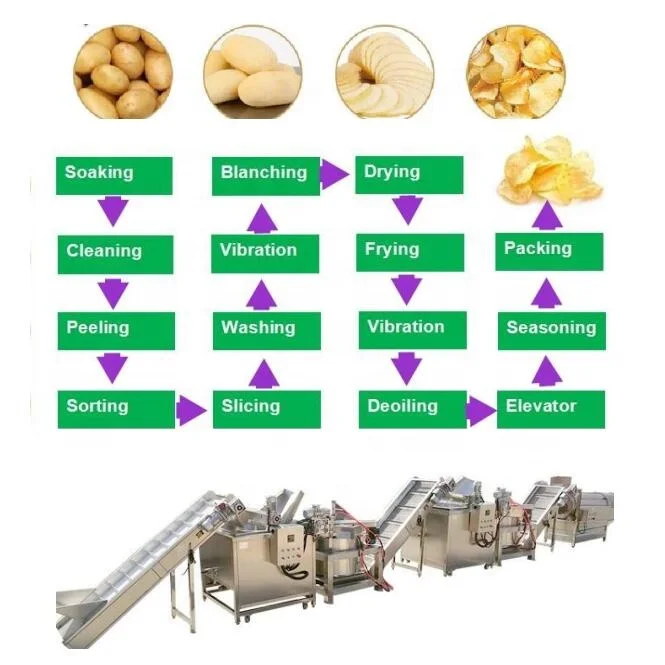 15~20kg/hr Small Scale Making Fried Potato Crisp Chips Flakes Maker Machine Complete Production Line Turkey Plant for sale