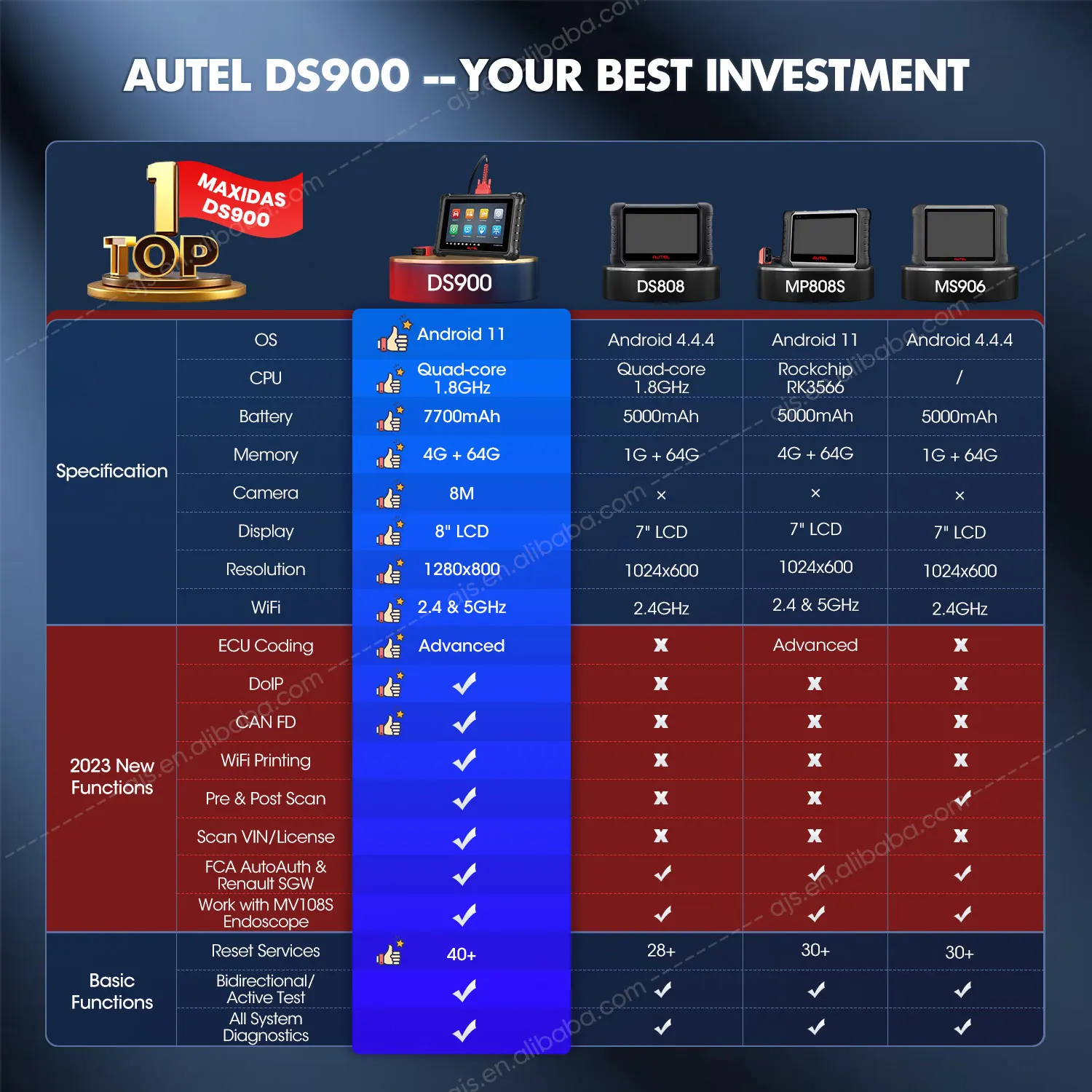 [US VERSION] Autel MaxiCheck DS900 Car Full System Diagnostic Tool Code Reader Machine Universal Vehicle OBD2 Scanner Tools
