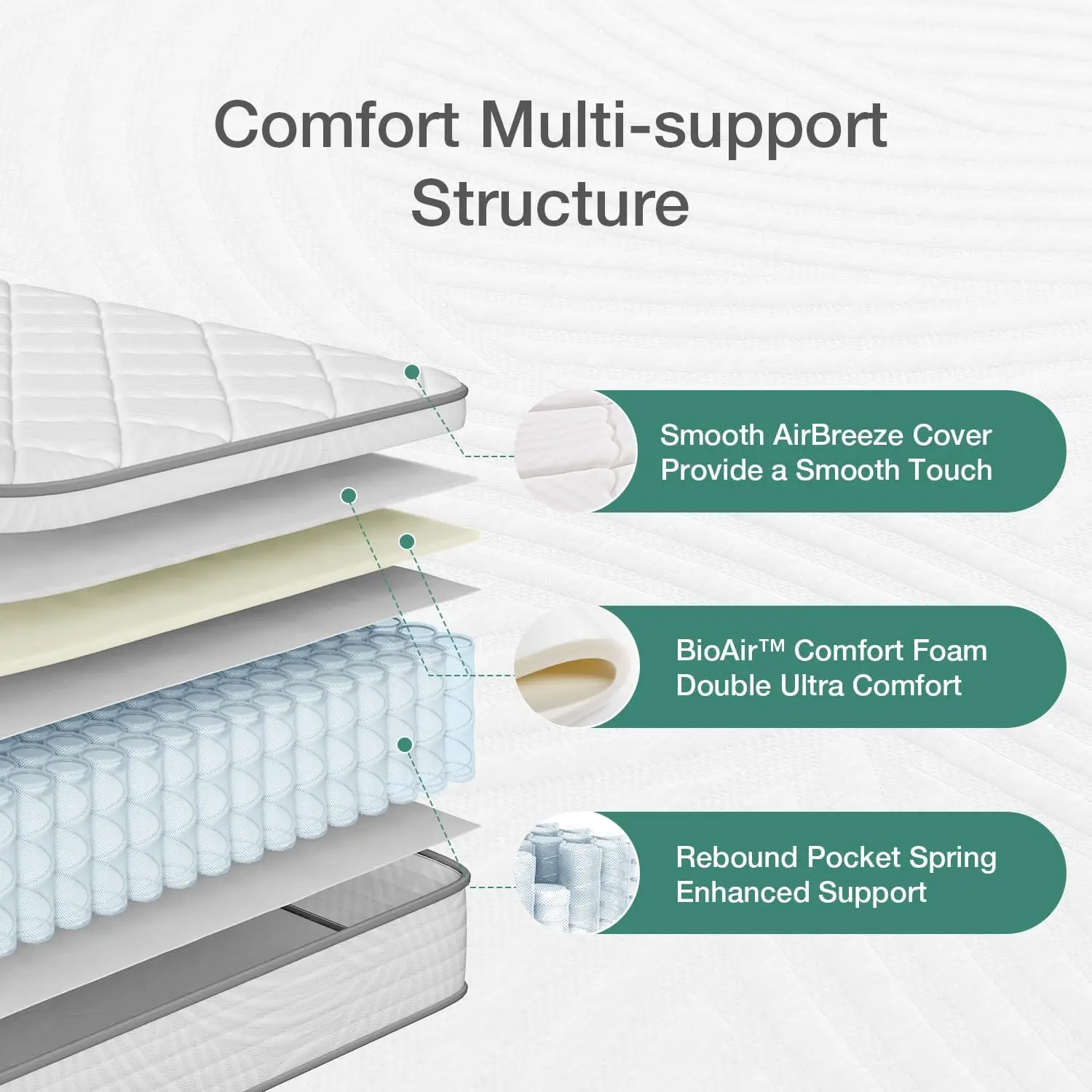 Bedroom Furniture Comfortable Best Quality Mattress Super Soft Queen Size Bed Mattress Queen King Size Mattress