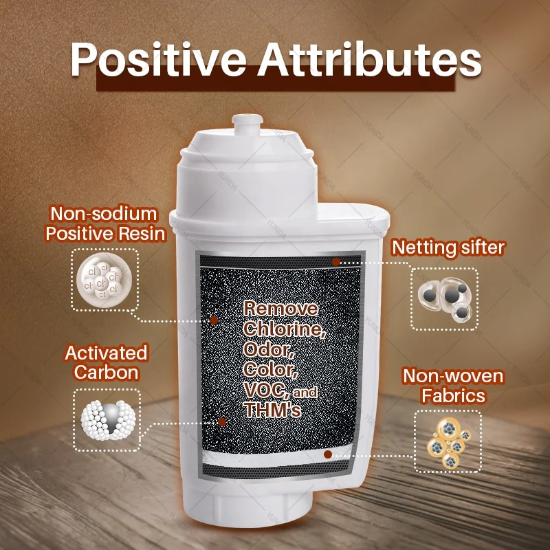 Compatible for Water Filter for Coffee Machines TZ70003 TCZ7003 467873 575491